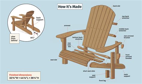 this old house metal adirondack chair plans|original adirondack chair plans.